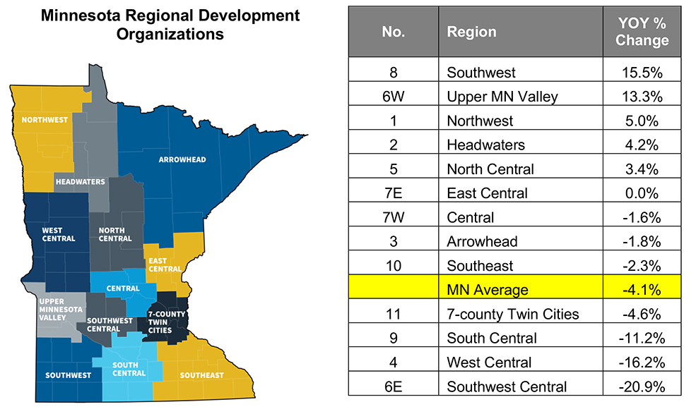 November housing report statistics